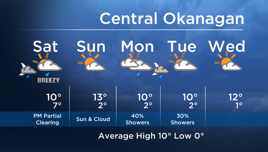 Okanagan forecast: wet start the weekend, sun returns Sunday - image