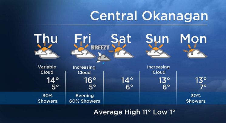 Okanagan forecast: drier and warmer Thursday - image