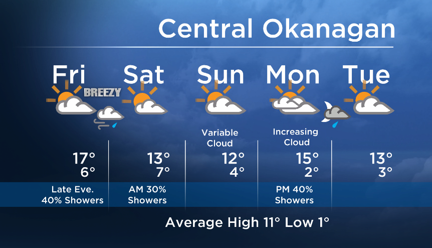 Okanagan forecast: daytime sun and cloud Friday - image