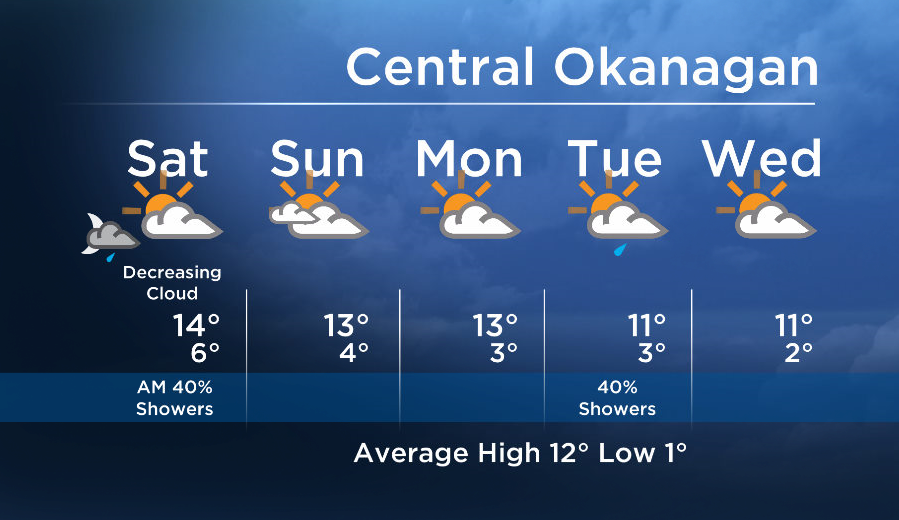 Okanagan forecast: near or slightly above seasonal - image