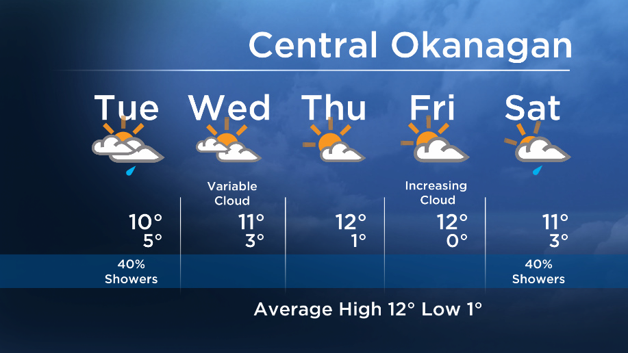 Okanagan forecast: near seasonal temps - image