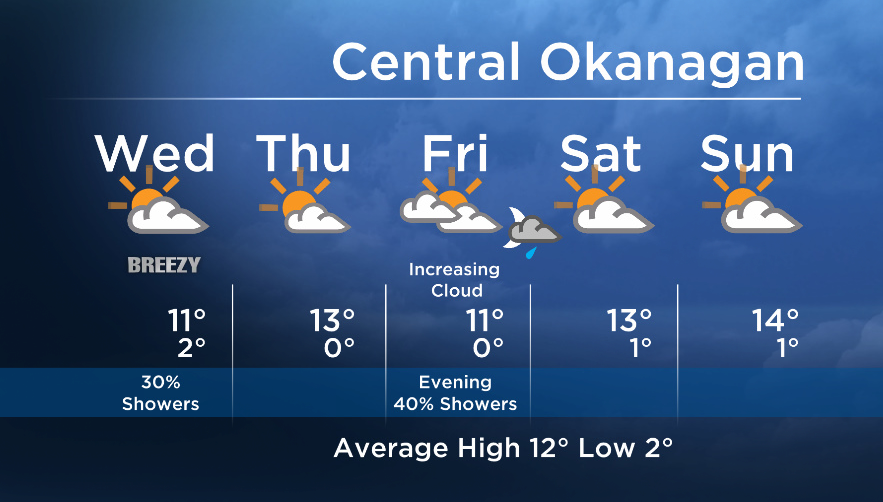 Okanagan forecast: sun and cloud with only isolated showers - image