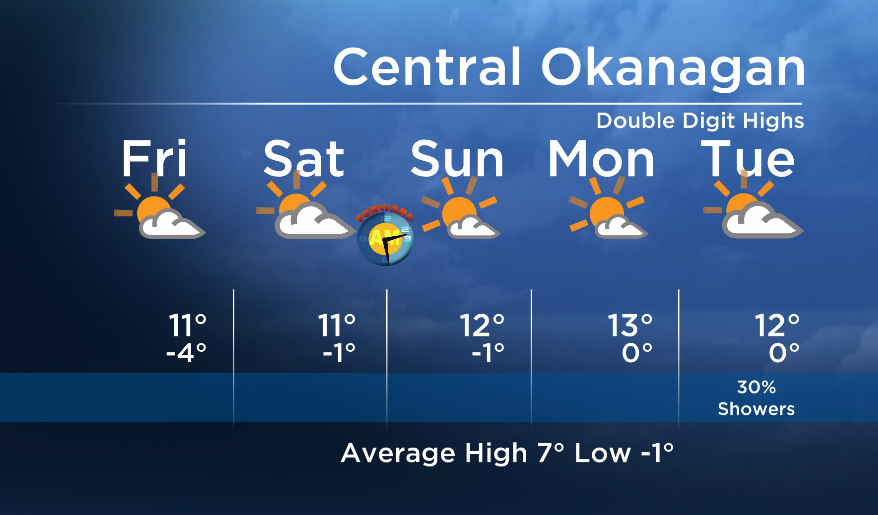 Okanagan forecast: great weekend for yard work - image