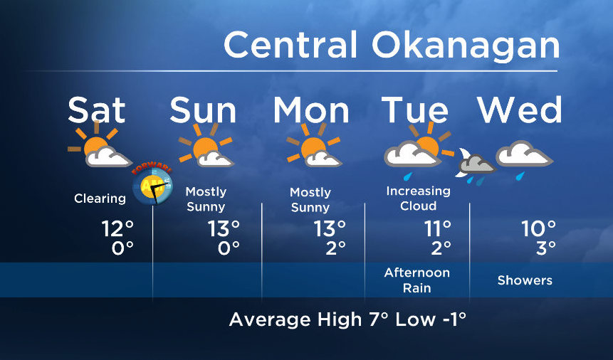 Okanagan forecast: t-shirt weather weekend - image