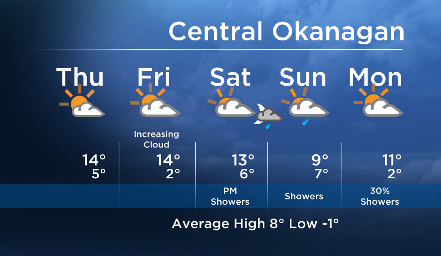 Okanagan forecast: clearing today, then sun and cloud until the weekend - image