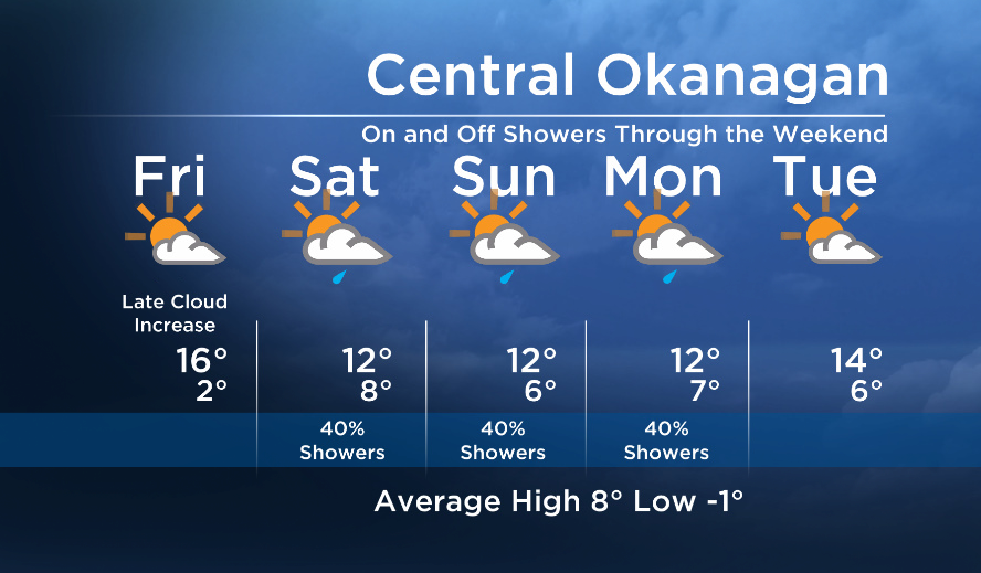 Okanagan forecast: sun & cloud today, showers this weekend - image