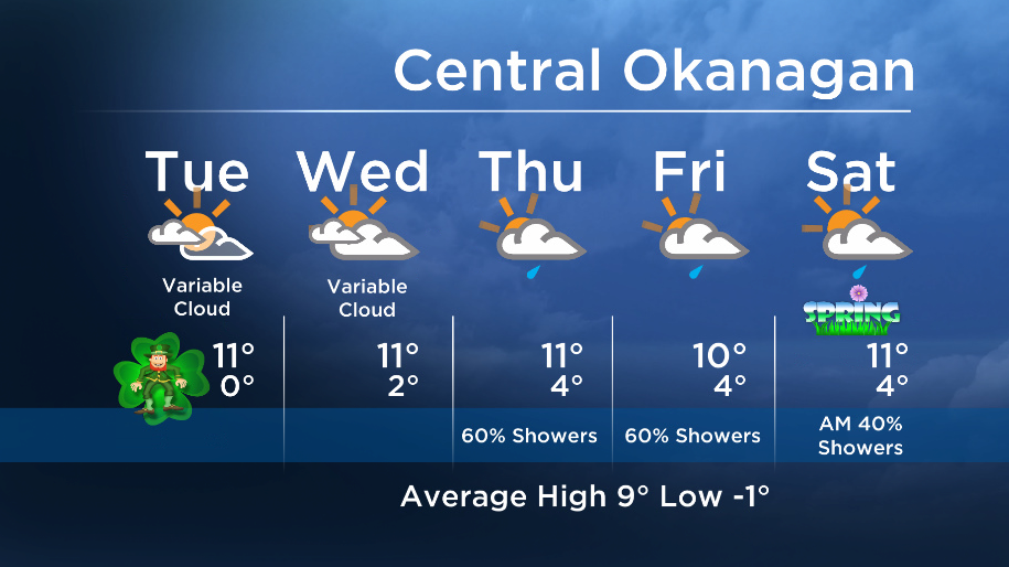 Okanagan forecast: Variable Cloud for St. Patrick’s Day - image