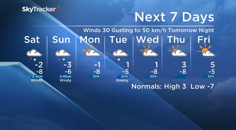 Global’s Peter Quinlan with the Evening News weather forecast for March 20/21 in Saskatoon.