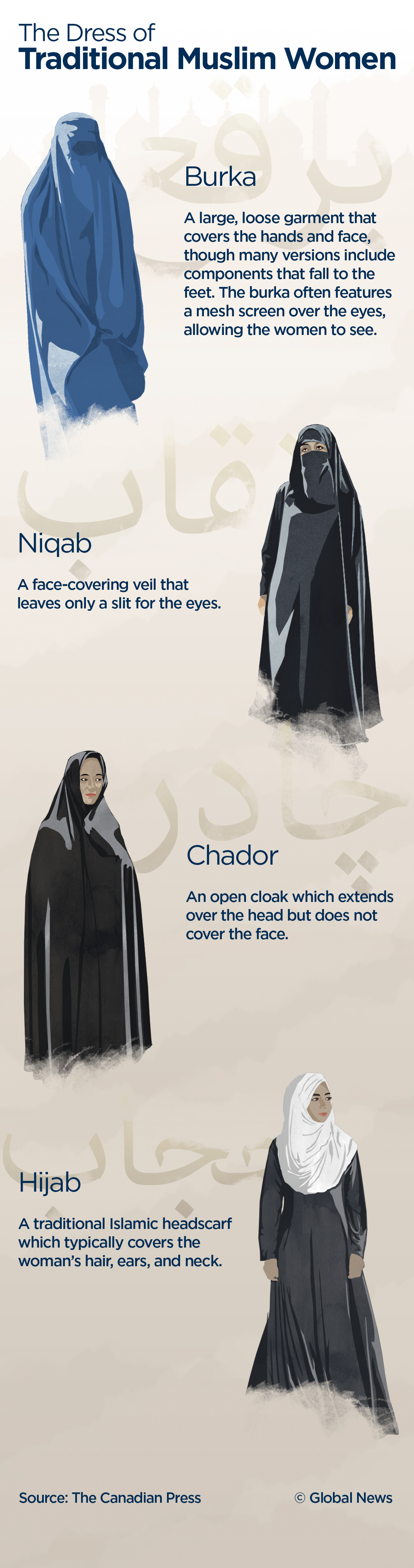 Dolce & Gabbana enters multi-billion dollar Muslim fashion market - image