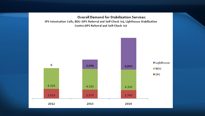 Overall Demand for Stabilization Services