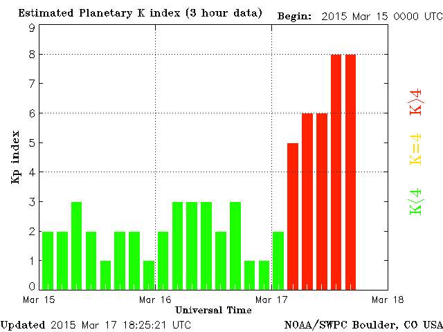 This chart shows the intensity of  Tuesday’s geomagnetic storm.