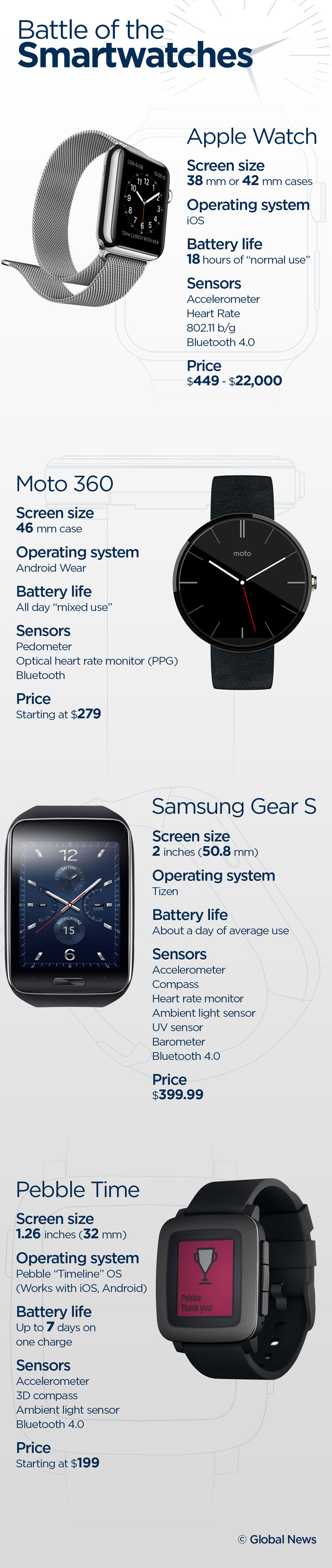 Battle of the smartwatches How the Apple Watch compares to its