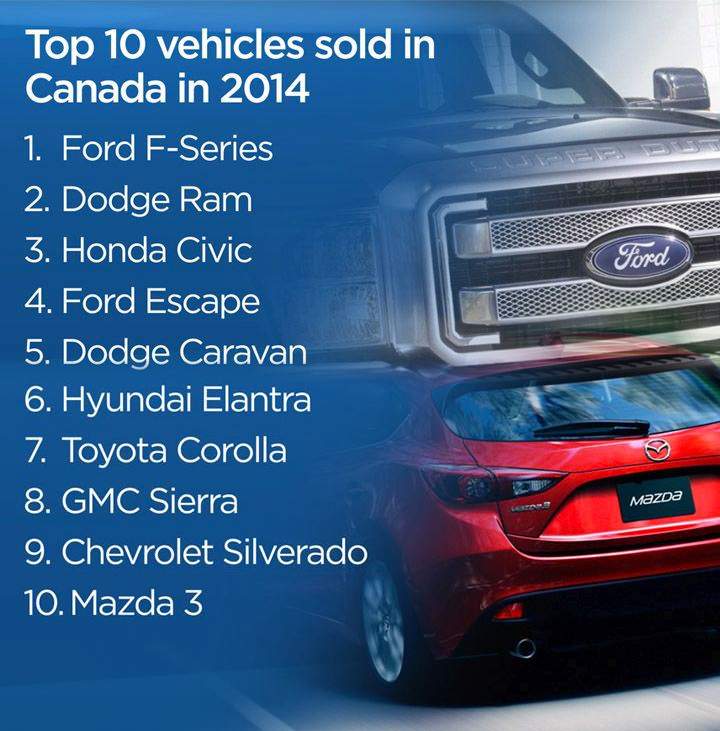 Calgary auto show not stalled by energy prices - image