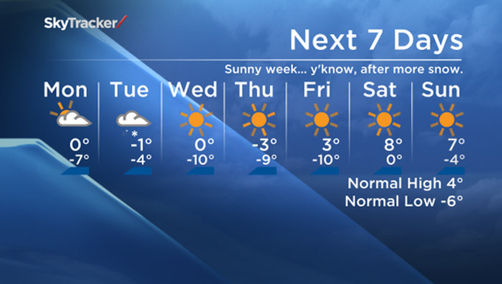 The Monday, March 23, 2015 seven-day forecast for Saskatoon and the surrounding area.
