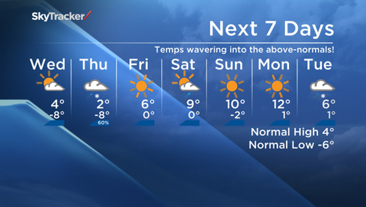 The Wednesday, March 25, 2015 seven-day forecast for Saskatoon and the surrounding area.