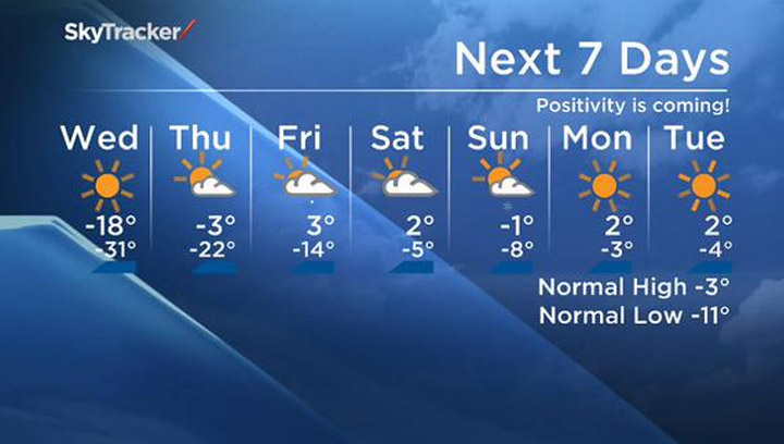 The Wednesday, March 4, 2015 seven-day forecast for Saskatoon and the surrounding area.