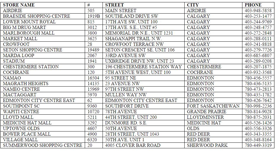 Shoppers Drug Mart may have sold expired birth control Globalnews.ca