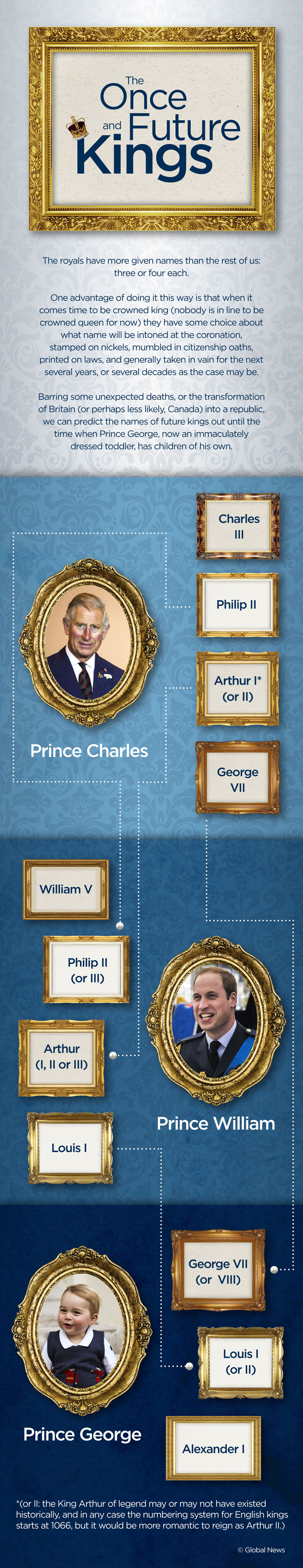 We three kings: Our future monarchs’ eleven possible names (Infographic) - image