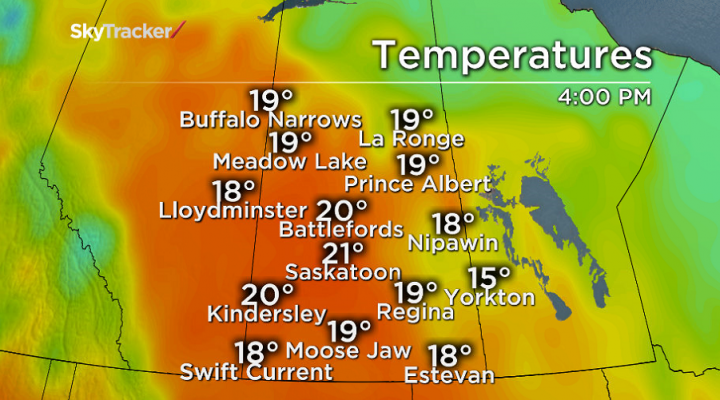 Saskatoon breaks into 20 degree heat for the first time so far this year, making it one of the hottest places in Canada.