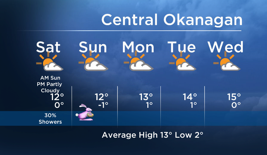 Okanagan forecast: AM sun, PM partly cloudy, slight shower risk - image