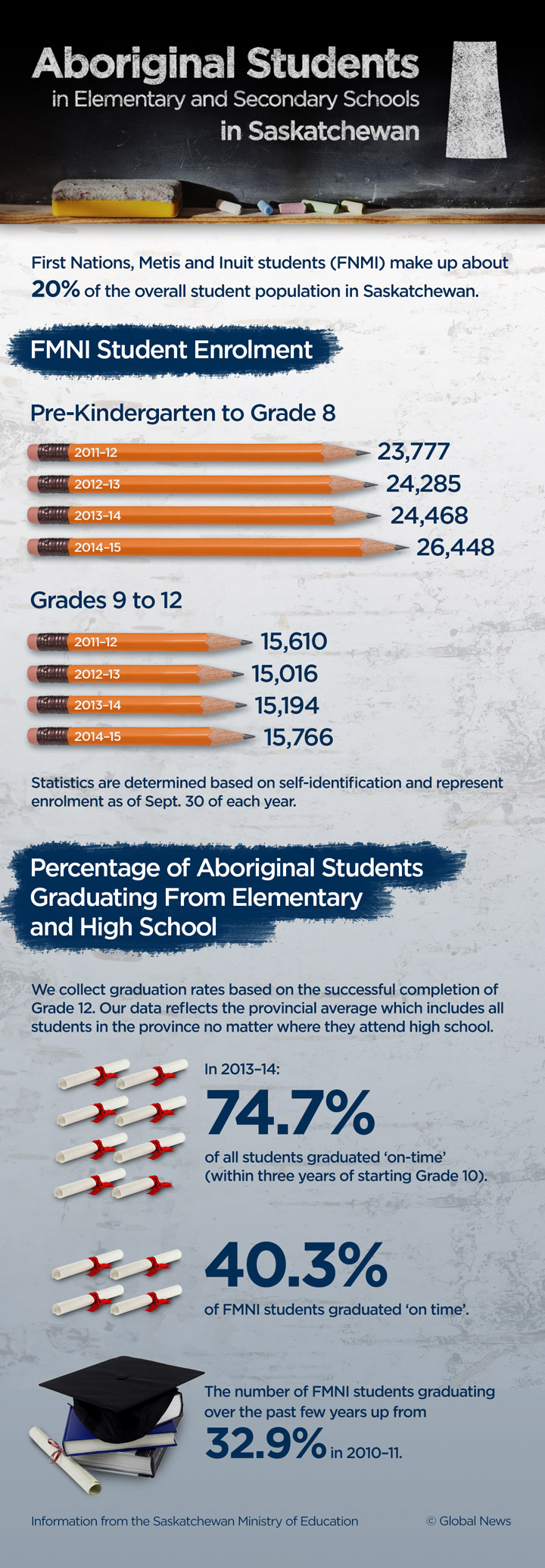 Joint task force making headway on aboriginal outcomes in Sask. - image