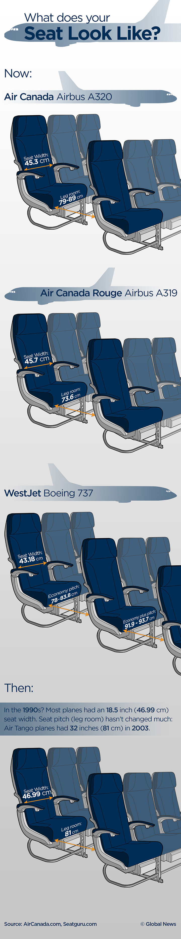 Are airplane seats getting smaller? U.S. committee investigating why - image