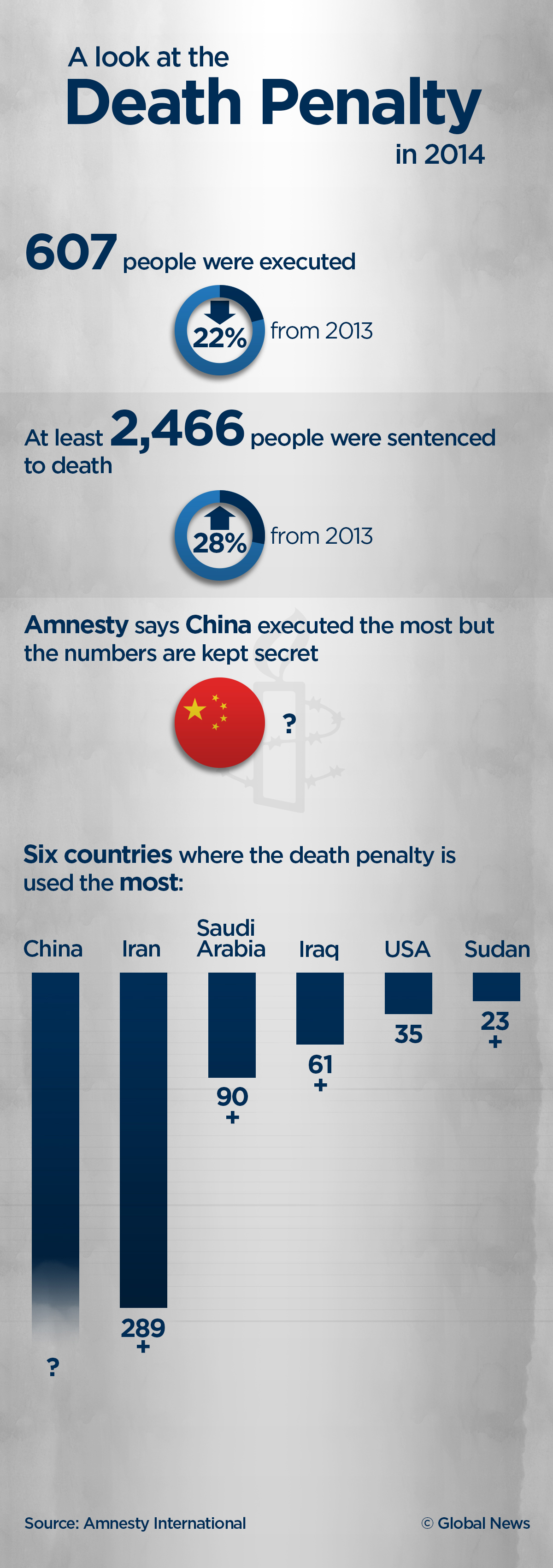 The U.S. Executed More People Last Year Than Sudan, Yemen, Somalia ...