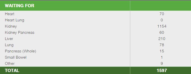 Canada’s organ donor rate lags behind other countries. How do you fix it? - image