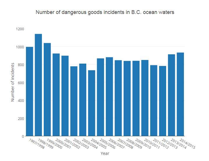 Source: Emergency Management B.C.