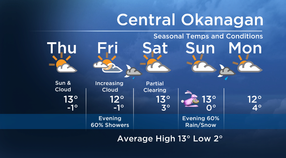 Okanagan forecast: sunglasses needed for Thursday - image