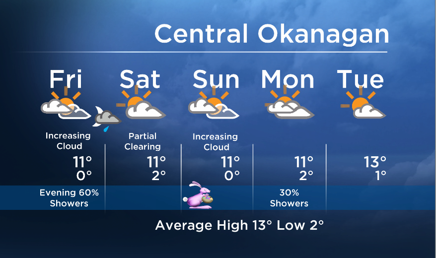 Okanagan forecast: increasing cloud with evening shower risk - image
