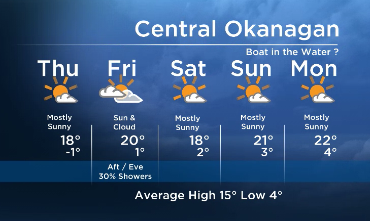 Okanagan forecast: time to get the boat in the water ? - image