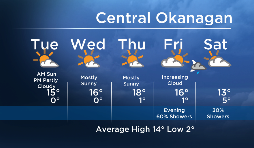 Okanagan forecast: sun for most of the work week! - image