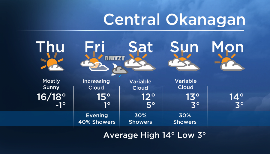 Okanagan forecast: sun today, increasing cloud tomorrow - image