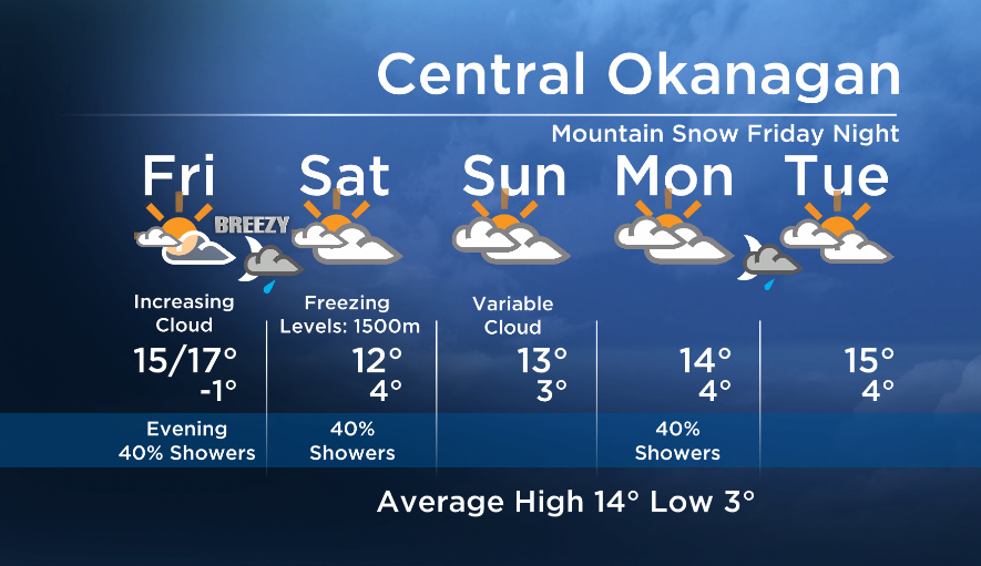 Okanagan forecast: back to seasonal temps for the weekend - image