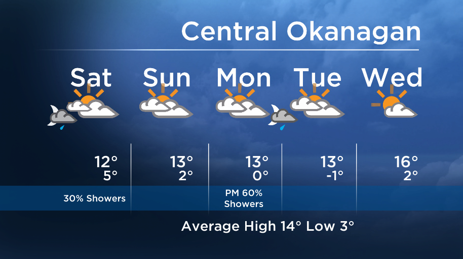 Okanagan forecast: seasonal weekend - image