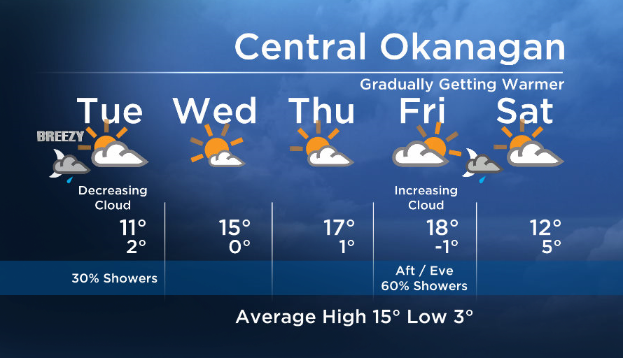 Okanagan forecast: partial clearing with slight chance of showers - image