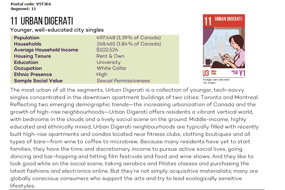 The description for postal codes at Main and Broadway in Vancouver.