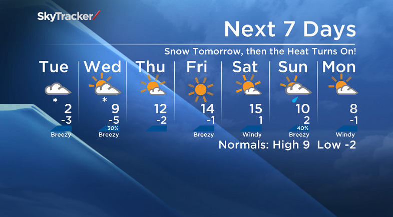 Global’s Peter Quinlan with the Evening News weather forecast for April 6/7 in Saskatoon.