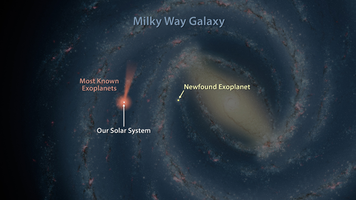 This artist's map of the Milky Way shows the location of one of the farthest known exoplanets, lying 13,000 light-years away. 