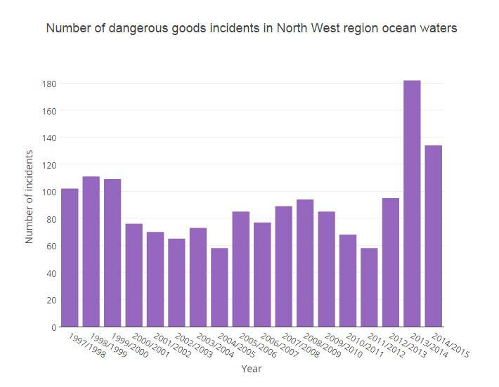Source: Emergency Management B.C.