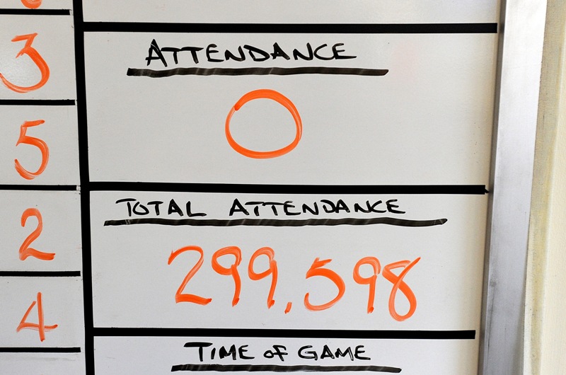 The attendance board in the press room before the game between the Baltimore Orioles and the Chicago White Sox at Oriole Park at Camden Yards on April 29, 2015 in Baltimore, Maryland..