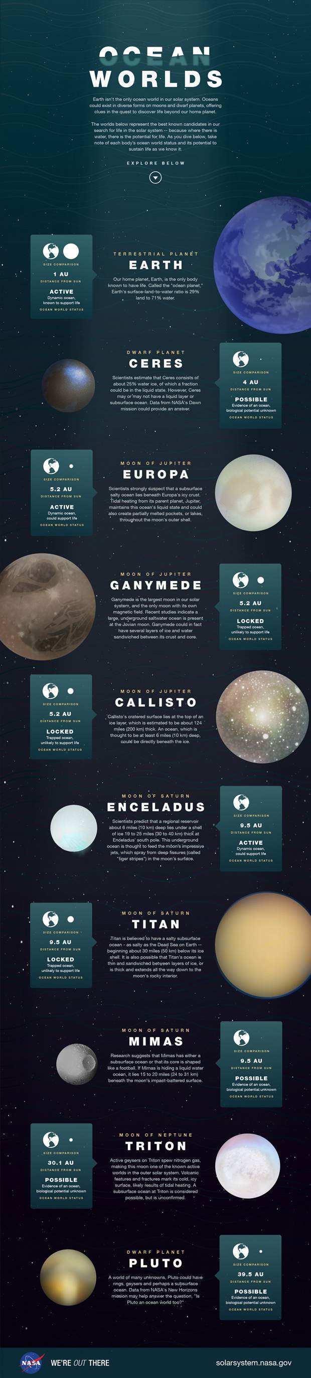 Water throughout our solar system