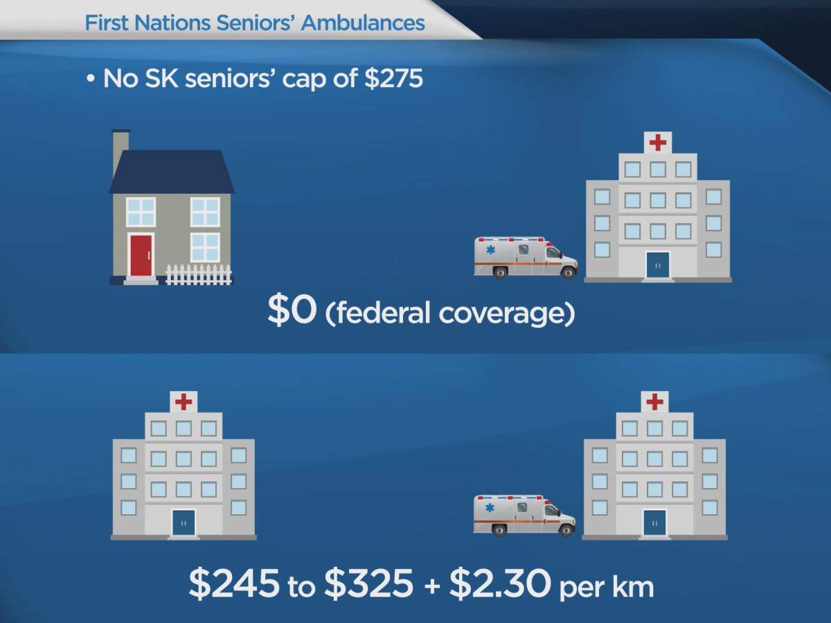 No ambulance coverage for many Sask. First Nations seniors - image