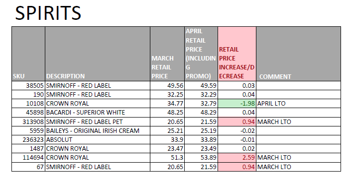 BC Liquor Store prices remain mostly the same following new laws - image