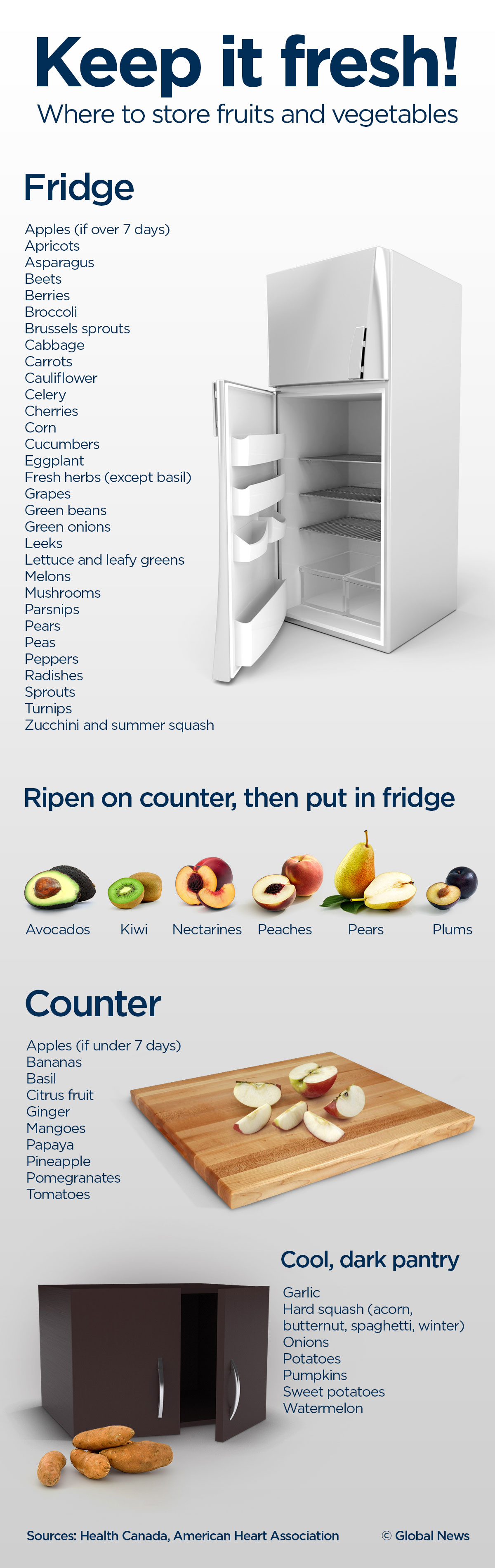 Fridge or counter? Where to store your fresh produce