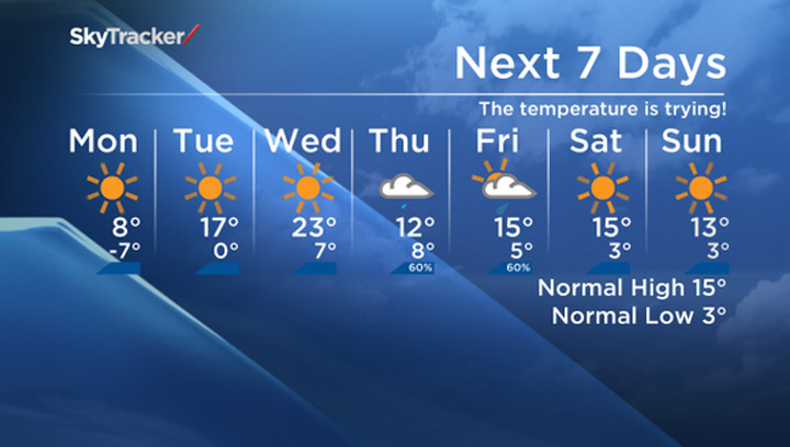 The Monday, April 27, 2015 seven-day forecast for Saskatoon and the surrounding area.