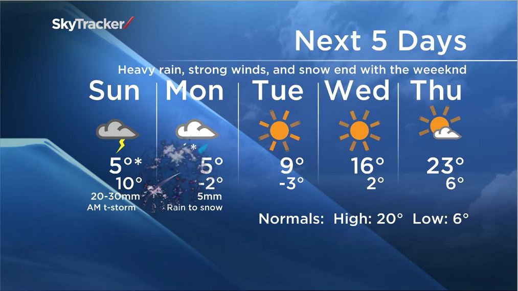 Weather Warnings in place for May long weekend Winnipeg Globalnews.ca