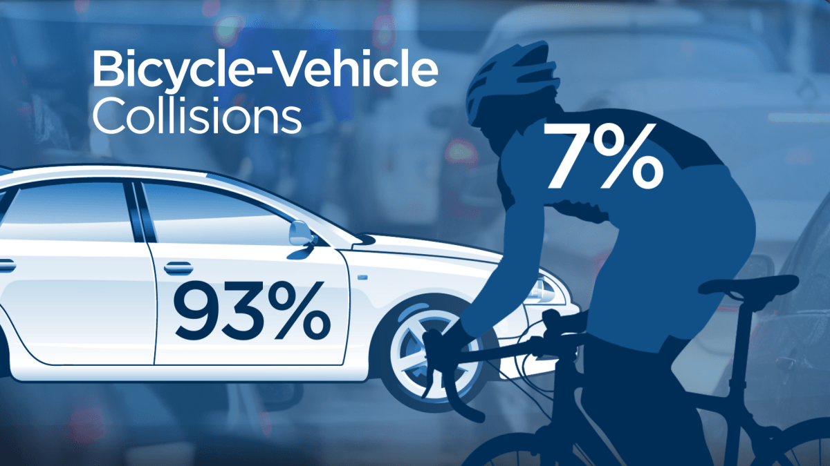 5 charts that show how Vancouver’s transportation habits have changed - image
