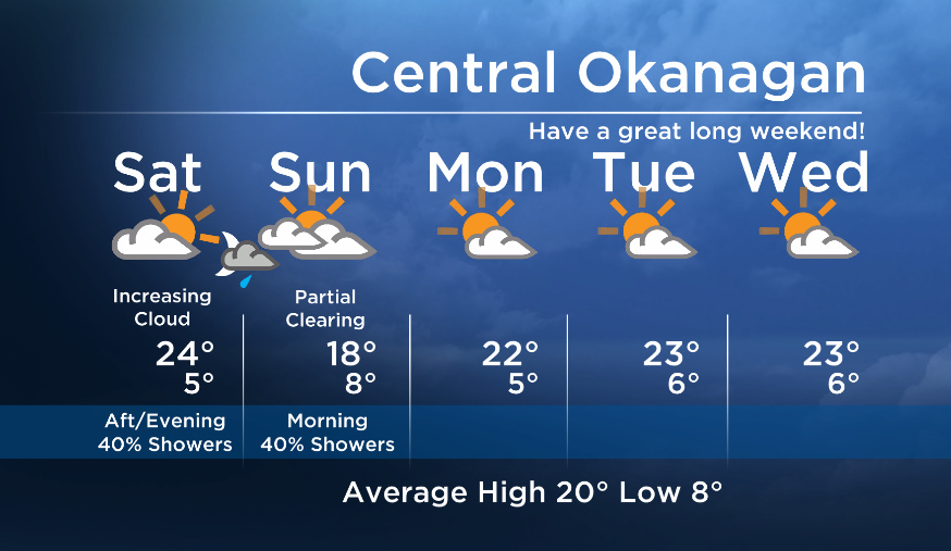 Okanagan forecast: a bit of everything for May Long Weekend - image